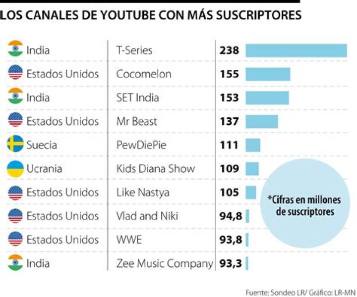 nickbagelboy abonado en tiempo real recuento